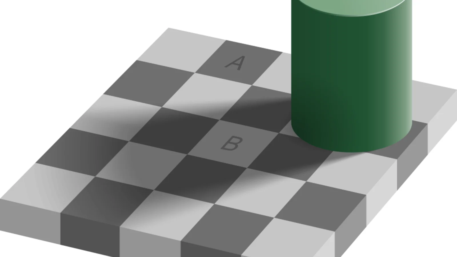 Adelson's checker-shadow illusion: a checkerboard with a green cylinder casting a shadow across part of it. Two squares marked A and B are physically the identical shade of gray, but the brain reads B as in shadow and lifts its perceived brightness, so the same color reads as different