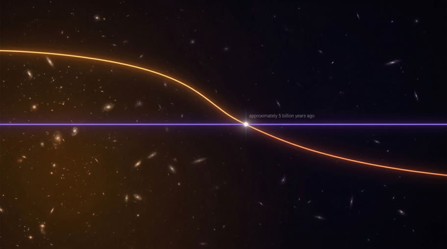 Timeline showing matter density dropping as universe expands while dark energy density stays constant, crossing over about 5 billion years ago
